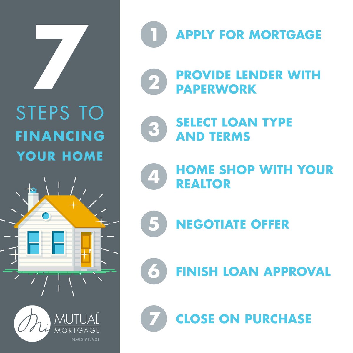 gdoolittle06's tweet photo. February is almost here! One step closer to spring and buying season - are you prepared? 📋
#springmarket #mimutual #mortgage #loan #stepstomortgage #home #newhome #homebuyingprocess #firsttimebuyers #knowledgeispower #house #housebuying #realtor #realtorlife #loanofficer https://t.co/dsdJF6E1NV