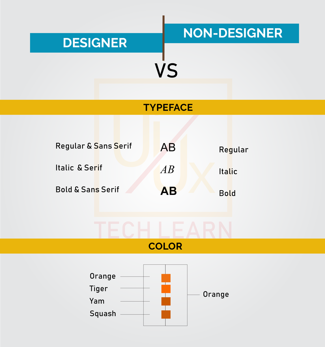 uiuxtechlearn's tweet photo. Unfold the fact about UI-UX.....
Keep Following https://t.co/kiNH43YL5e https://t.co/uHulBxeOH7