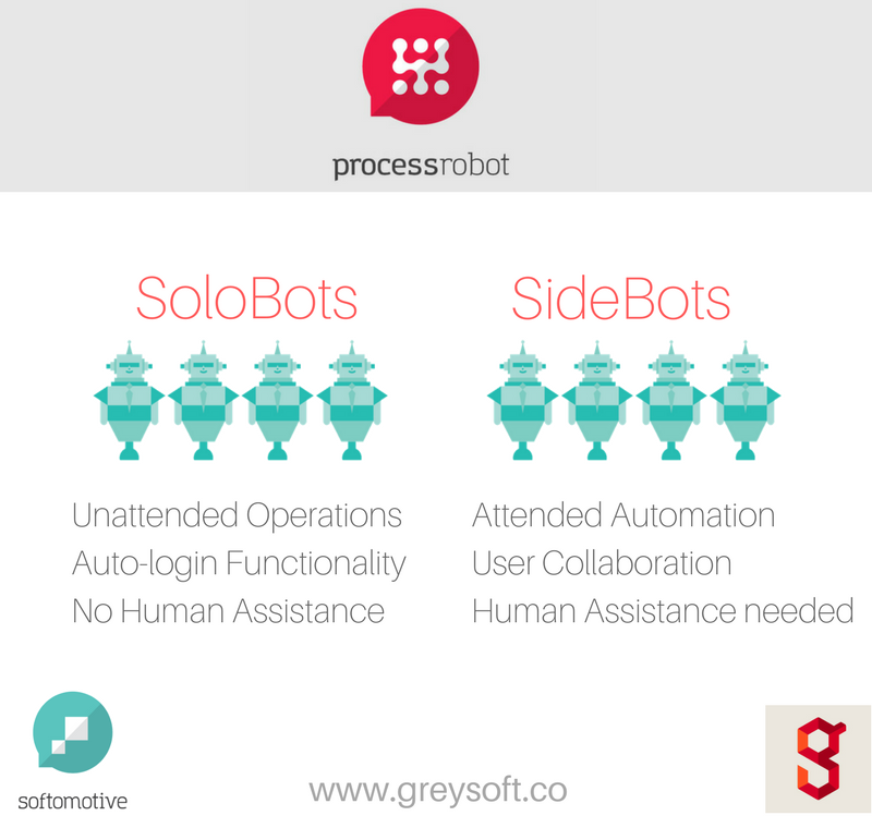 VishalRaina3d's tweet photo. "#Robots are here to help #executives deliver better results with the same infrastructure" | Read more at https://t.co/Ul7JW3BH2Z |  | #BFSI #Softomotive #ProcessRobot #RPA #Softwarerobots https://t.co/geIiwrY0Za