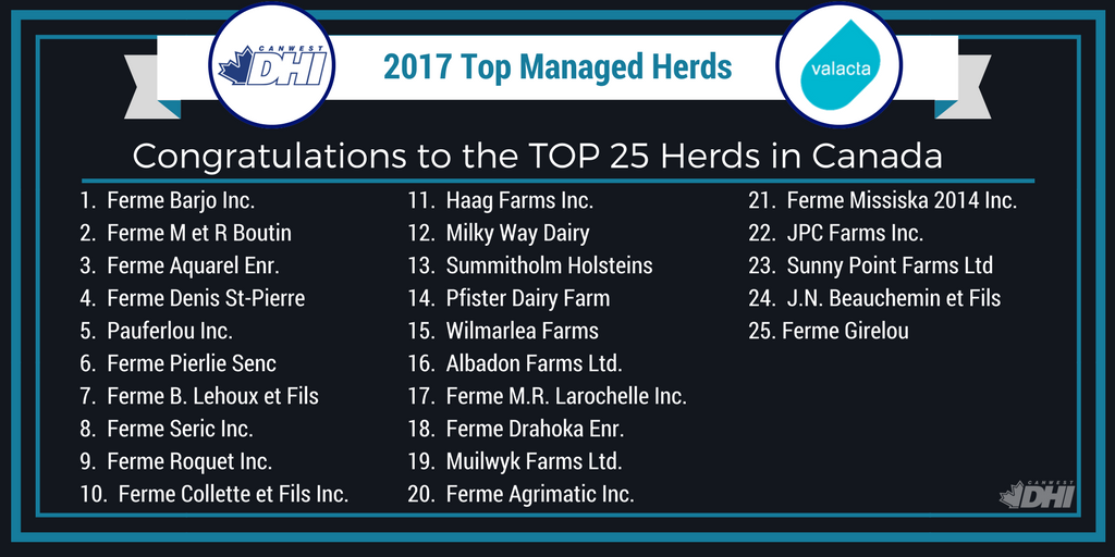 We are excited to announce the 2017 Top Managed Herds in Canada.
Congratulations to the producers whose efforts have led to outstanding herd performance! #TopManagedHerd #HerdManagementScore #CdnDairy
More here: bit.ly/2xxrW6N