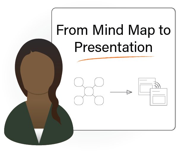 MindGenius's tweet photo. Do you dread presentations? We say no more! Find out how you can plan, develop and deliver the perfect presentation!
#mindgenius #education #presentations # powerpoint #presentation #school #university #students #dyslexia
https://t.co/vjeavX9c8D https://t.co/FniOJ3Vbzc