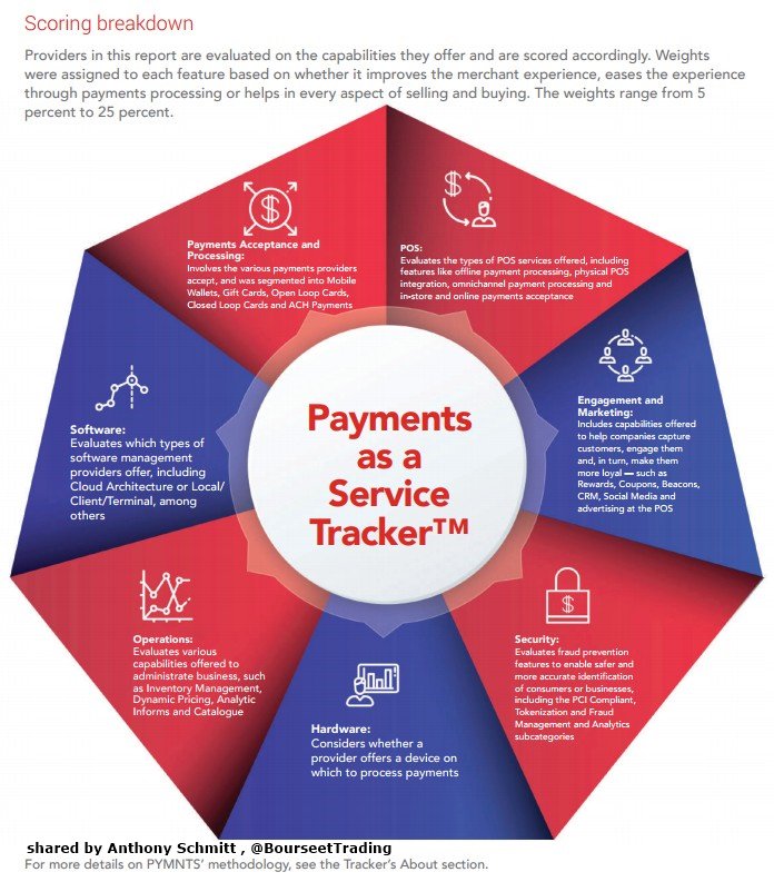 SchmittAnthony_'s tweet photo. 🔴Money, business and loyalty reward points are increasingly showing signs of roaming from one venue to another :
https://t.co/fq8nbSaVfM @pymnts
#digitalcurrency #finserv #banking #fintech #blockchain / @BrettKing @JimMarous @debashis_dutta @leimer @andreaspages @TarakRindani @ https://t.co/PxDpSE4CXf