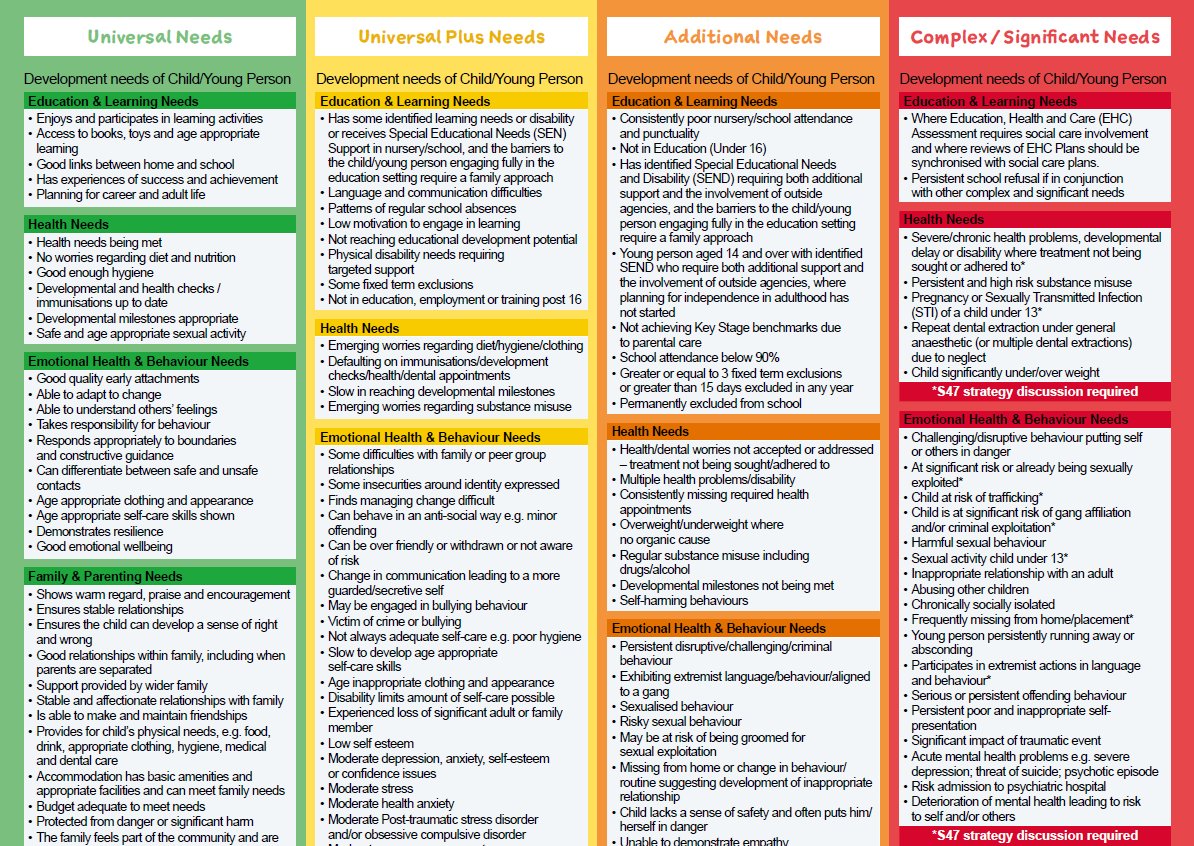 Education Health And Care Plan Birmingham