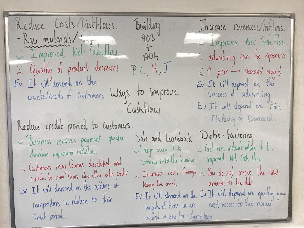 DLD_BusEcon's tweet image. Analysis and evaluation map for ways to improve cash flow #DevelopingAO3 #DevelopingAO4