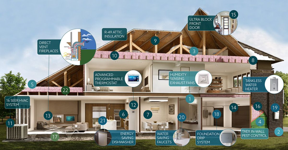 mainvuehomes's tweet image. Here&apos;s what you&apos;ve been waiting for: a home builder who cares about the environment. #MainVueHomes #GreenLiving #Preservation