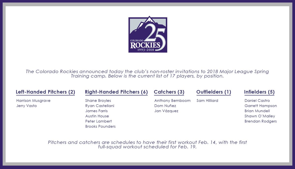 Rockies's tweet photo. 7 players in their 1st big league #SpringTraining.
10 homegrown players.
15 members of the Rockies organization last year.
Here are our 17 Non-Roster Invitees for #RoxSpring 2018. https://t.co/jji0UqJEyt