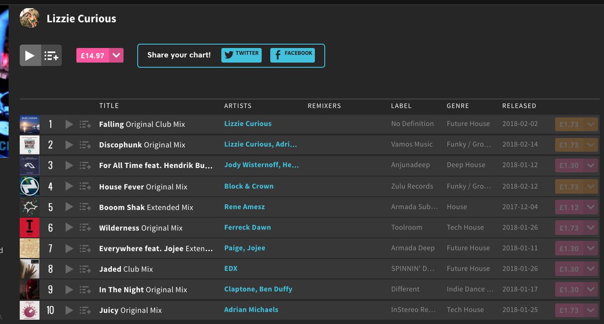 Lizzie Curious (@lizziecurious) on Twitter photo <a href="/beatport/">Beatport</a> #HouseMusic Top Ten!
beatport.com/chart/january-…
<a href="/NoDefinitionRec/">No Definition</a> <a href="/edxMusic/">EDX</a> <a href="/reneamesz/">RENE AMESZ</a> <a href="/FerreckDawn/">Ferreck Dawn</a> <a href="/jodywisternoff/">Jody Wisternoff</a> <a href="/adrianmichaels_/">Adrian Michaels</a> <a href="/realdjPAIGE/">Paige</a> <a href="/Claptone_/">Claptone</a> <a href="/blockandcrown/">Block & Crown</a> <a href="/beatport/">Beatport</a> #HouseMusic Top Ten!
beatport.com/chart/january-…
<a href="/NoDefinitionRec/">No Definition</a> <a href="/edxMusic/">EDX</a> <a href="/reneamesz/">RENE AMESZ</a> <a href="/FerreckDawn/">Ferreck Dawn</a> <a href="/jodywisternoff/">Jody Wisternoff</a> <a href="/adrianmichaels_/">Adrian Michaels</a> <a href="/realdjPAIGE/">Paige</a> <a href="/Claptone_/">Claptone</a> <a href="/blockandcrown/">Block & Crown</a>