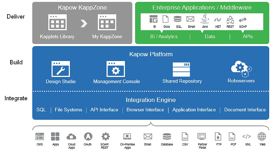 Top 10 Global Bank Invests Over $8 Million in an Enterprise Wide, Comprehensive Solution to Further its Digital Transformation Initiatives.  
Original post from LinkedIn: Alex Rubin, PricewaterhouseCoopers
 #RoboticProcessAutomation #RPA #KofaxKapow 
linkedin.com/feed/update/ur…