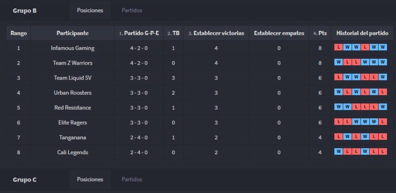 Vamos @Teamzwarriors con todo y a divertirnos @Royale_Cup