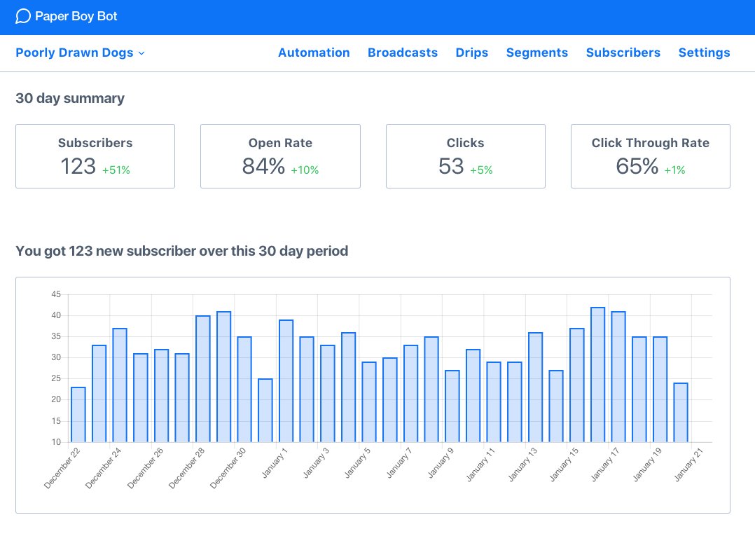 Paperboybot's tweet image. Good news! Paperboy Bot is well on it's way to it's first beta release 🎉 #beta #bootstraped

Checkout the features we are going to launch with here: paperboybot.com/blog/paper-boy…