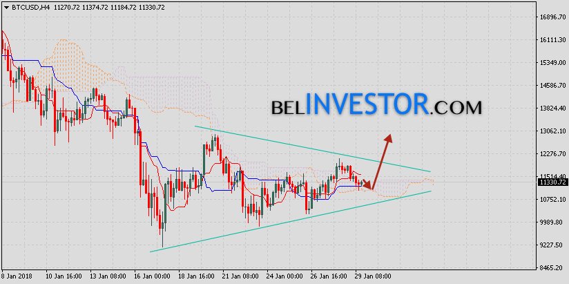 BitminerSpace's tweet image. Bitcoin прогноз(аналитика) BTC/USD на 30 января 2018 - bitminer.space/bitcoin-progno…
#BTC #Bitcoin #биткоин #Прогноз #Аналитика