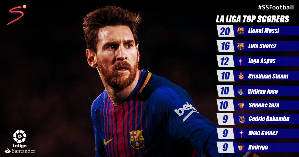 Alaves Lionel Messi Winner Alaves Yesterday Lionel Messi Scored Goals Consecutive Laliga Seasons Supersport Scoopnest
