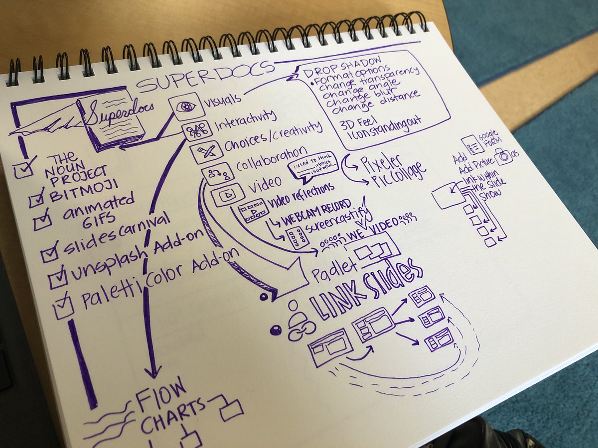 ValeriaTeaches's tweet photo. Thankful for an insightful session with @tonyvincent full of #AhhHaaaa moments! #MondayMotivation #gslearning 🧠🤯 #sketchnotes #visualnotes #visualpresentations #interactivity #choices #linkslides @padlet @GoogleForEdu #makeCREATEshare #dtk12chat @valeriasketches #hyperdocs https://t.co/uWIAzFaEnS