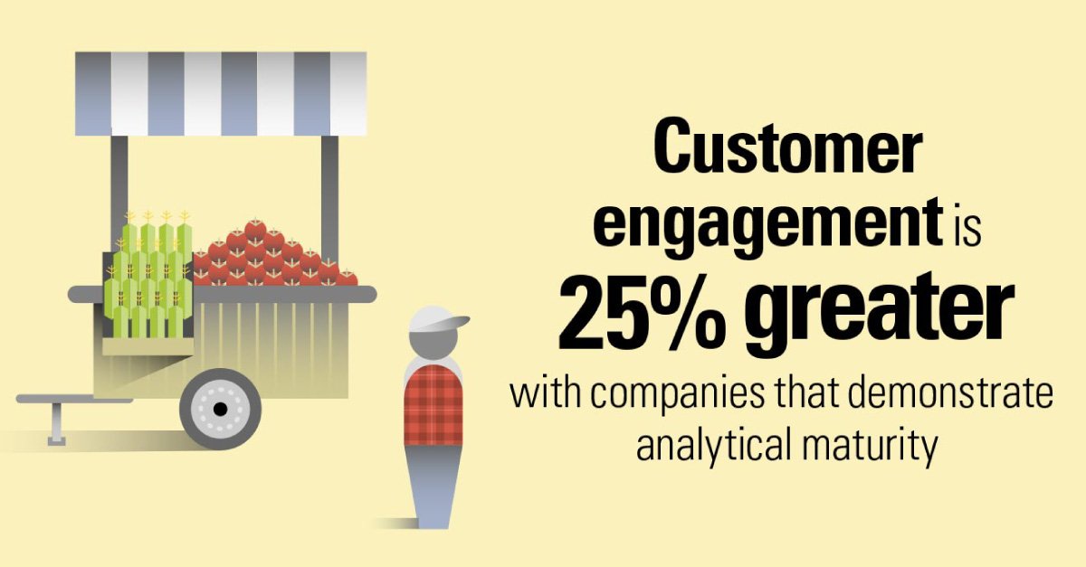 KentEckert's tweet image. Infographic: Improve Customer Engagement With Analytics dlvr.it/QDB9D0 #Analytics_Strategy #Customer_Engagement #Data_Management