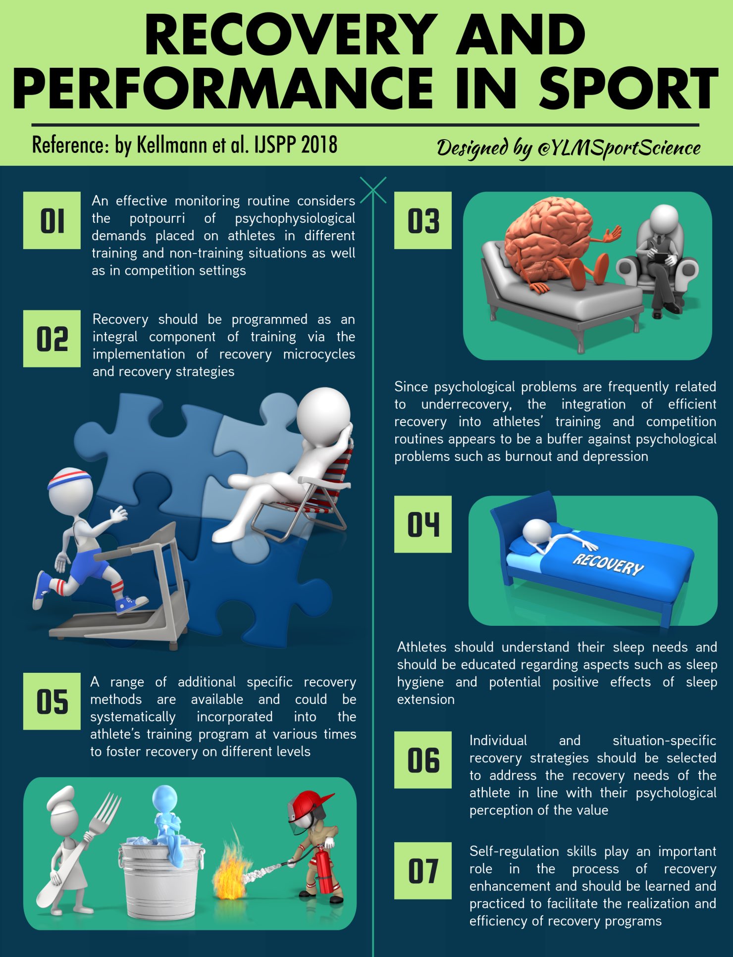 Ylmsportscience On Twitter Quot New Recovery