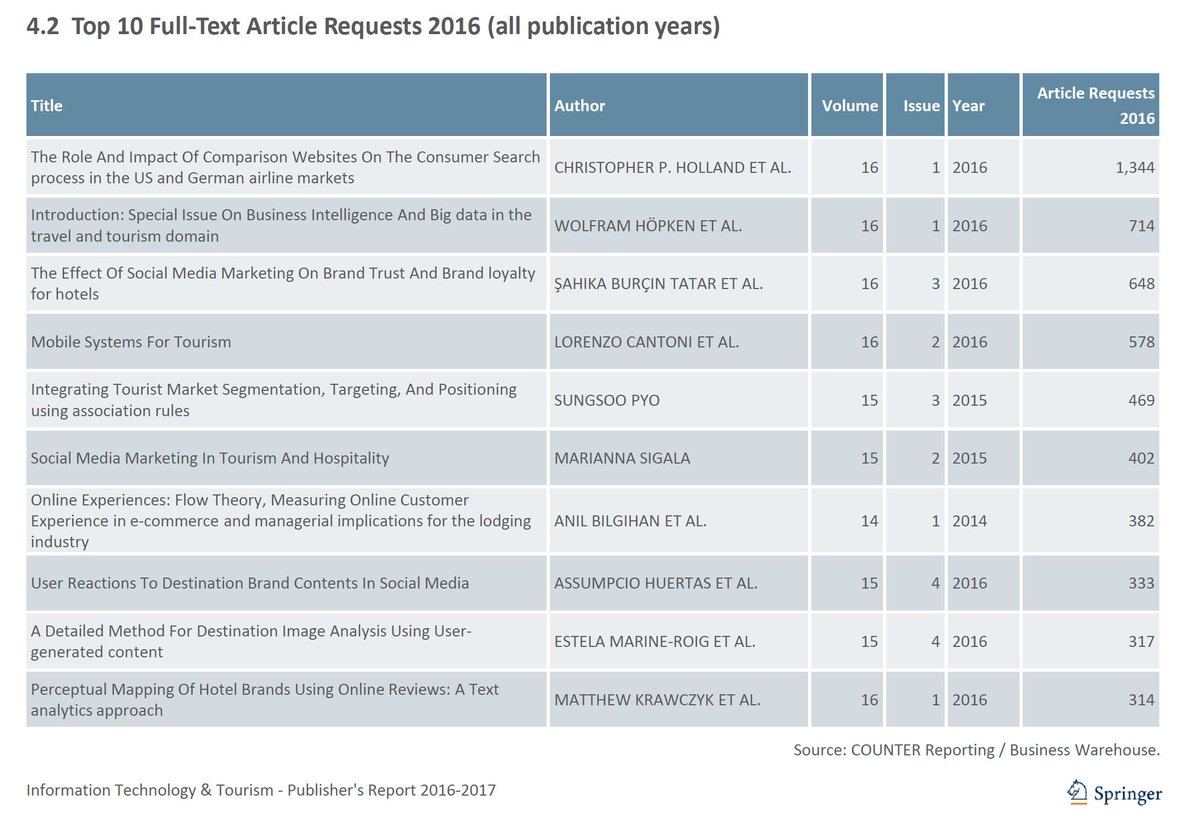 Journal of ITT tweet media