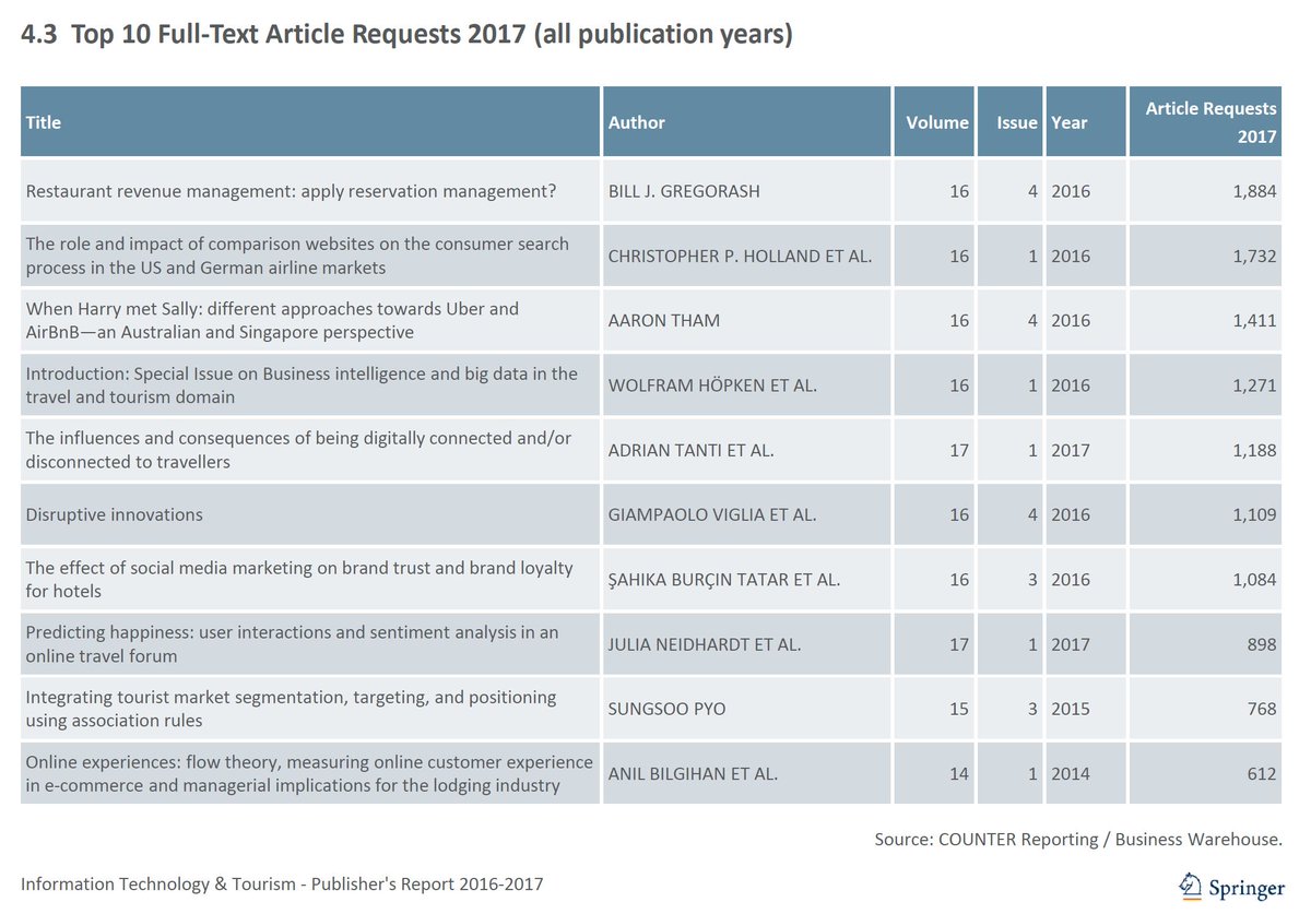 Journal of ITT tweet media