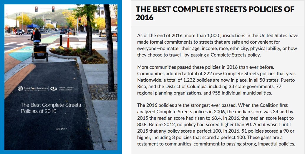 Over 200 places across the US passed #CompleteStreets policies in 2016. And were the best yet! Full report: bit.ly/2qZWnfT