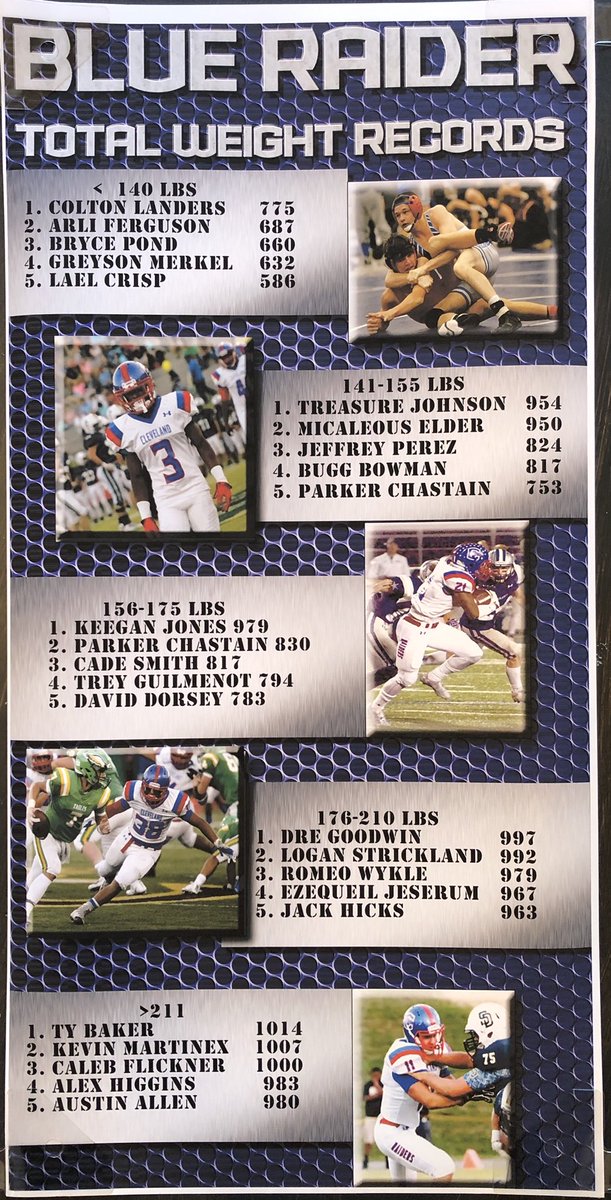 jeremybosken's tweet photo. Big THANK YOU to @BenefieldXXVIII for doing an AMAZING job on our new updated RECORD BOARDS!! #legacy #nooffseason https://t.co/IOP7wUY8L9