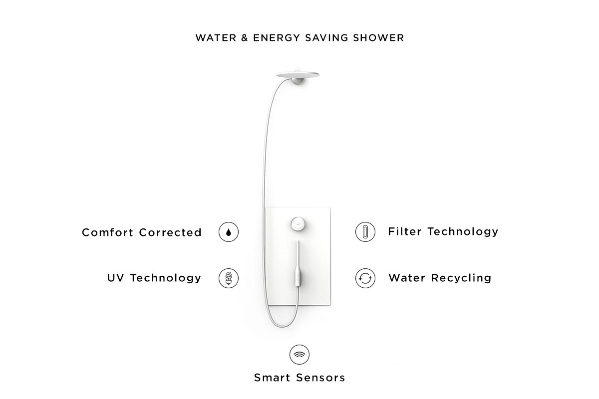 orbital_systems's tweet image. CHECK OUT: Top 10 #Technologies #Hotels Must Have in 2018: ow.ly/mFYT30i4F5q - Did you know that by 2020 there will be 30BILLION objects called #IoT and a market worth 7.1 TRILLION? Hoteliers benefit from efficient resource management &amp;amp; innovation #OasShower @hospitalitynet