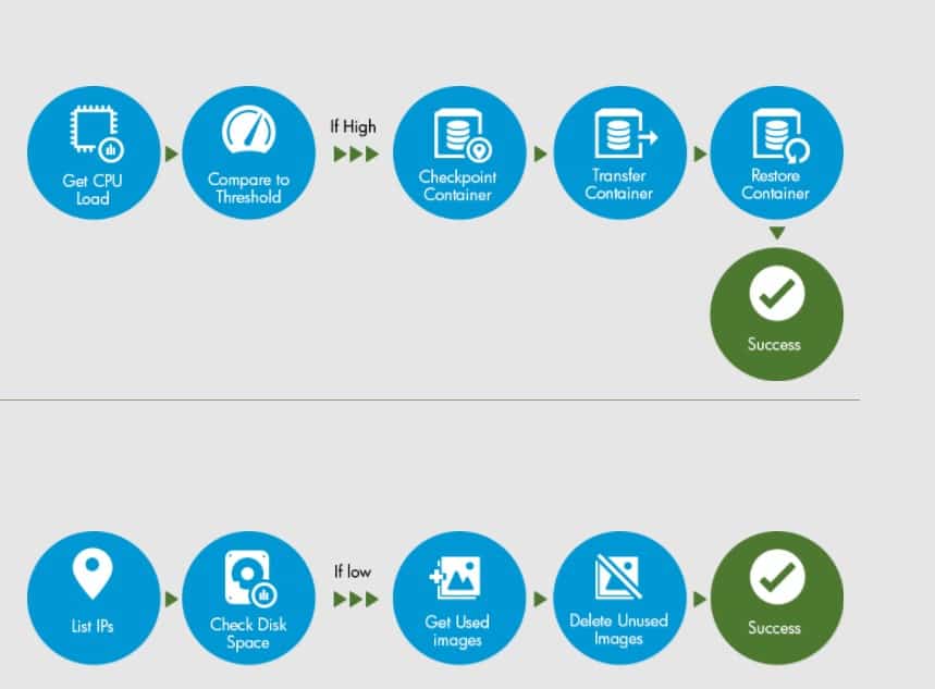 PredAnalytics's tweet image. CloudSlang bit.ly/2v8dn9g #WorkflowAutomationSoftwareFree #BISoftwareReview #WorkflowAutomationSoftwareFree