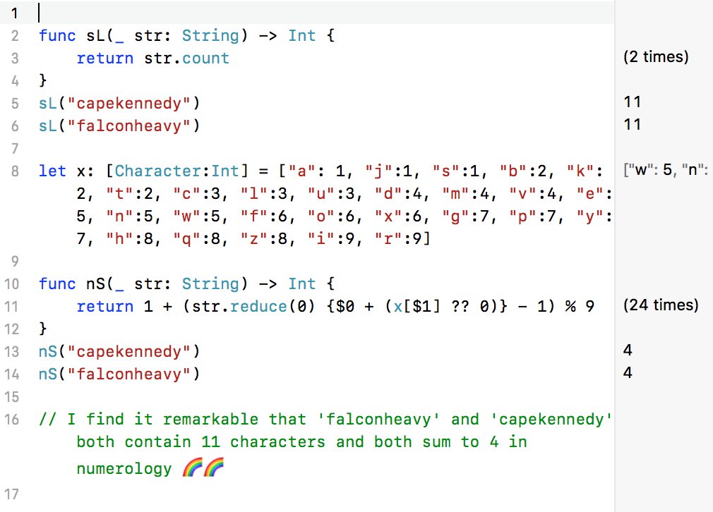 tysun's tweet photo. @elonmusk @spacex I find it remarkable that falconheavy🚀 and capekennedy📍 both contain 11 characters and both sum to 4 in numerology📎 #spooky #numerology #latinalphabet #ufo #aliens #swiftlang #code #hireme #tesla #spacex https://t.co/abgrZRprJZ