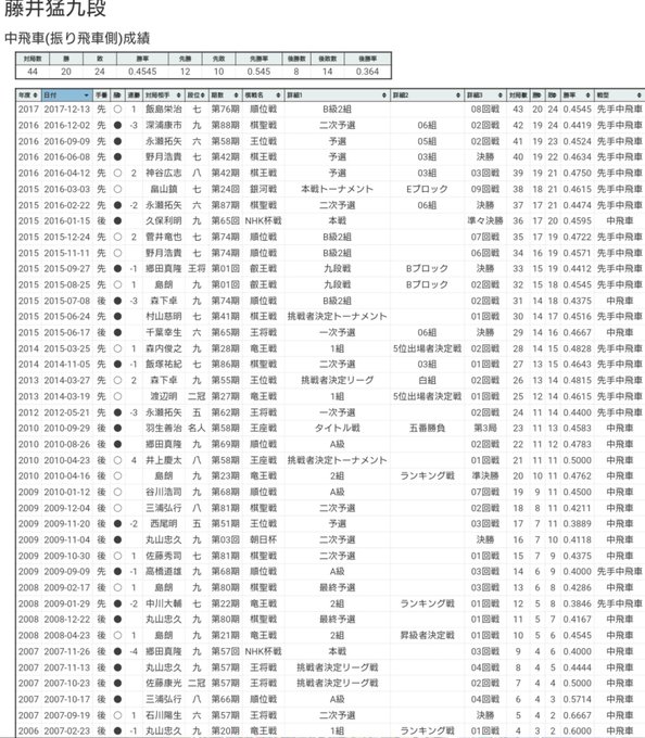 Tanigawa Nisin Twinforest 2018年01月 Page 2 Twilog