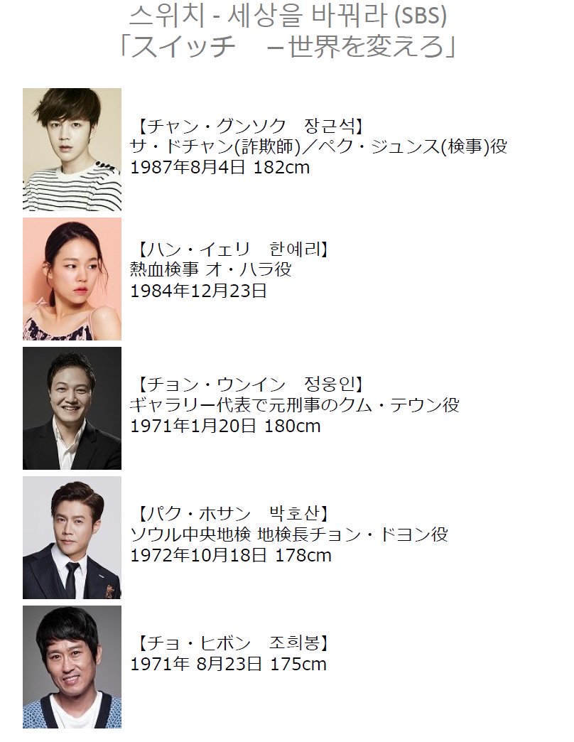 Bussi グンソク主演のsbs水木ドラマ スイッチ 世界を変えろ の現在出演が確定しているキャストの一覧を作成しました 今後公式サイトが出来てくると思いますが 現状ってことで ワクワクを共有