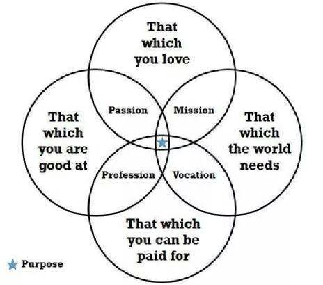 marshawright's tweet photo. Your #purpose is key! Find it 
#success #positive #advice #lifestyle https://t.co/s93MTC32b9