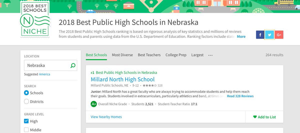 Brian_Begley66's tweet photo. Very proud to share that @MillardNorthHS is named the 2018 top public high school in NEB per Niche with an A+ rating.  #DiligentStudents #CaringStaff #EngagedParents #SupportiveCommunity #Proud2bMNHS #Proud2bMPS https://t.co/YiM80jT6i5
