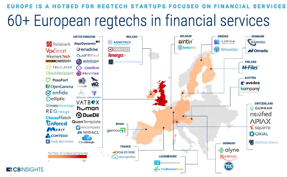 60+ European RegTechs in financial services including @railsbank <a href="/KyoLAB/">KyoLAB</a> <a href="/ComplyAdvantage/">ComplyAdvantage</a>  ow.ly/aW2n30i3waQ