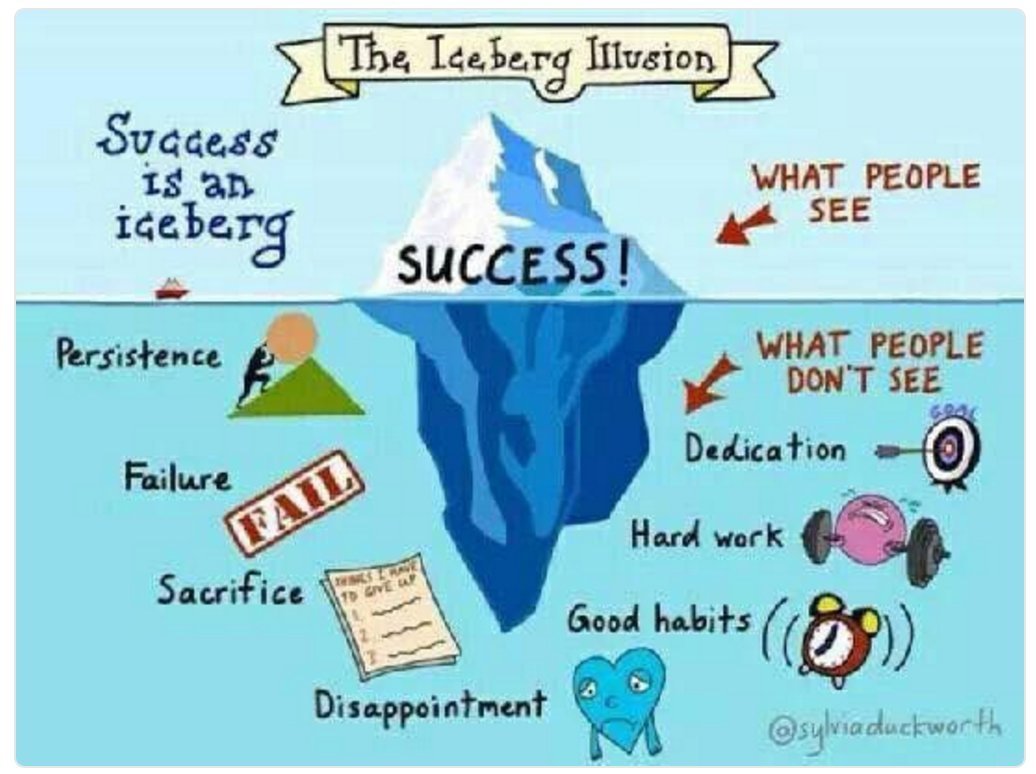 A great graphic for you (and maybe your team!) to consider, Coach! via <a href="/dantudor/">Dan Tudor</a>