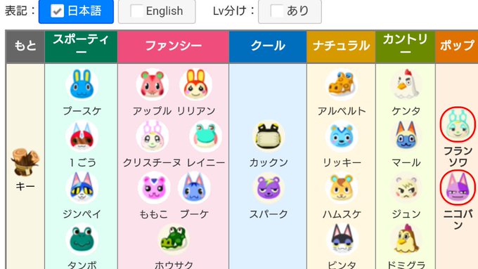 ポケ森で ジュペッティ が話題に どう森 ポケキャン トレンディソーシャルゲームス ポケ森で ジュペッティ が話題に どう森 ポケキャン トレンディソーシャルゲームス