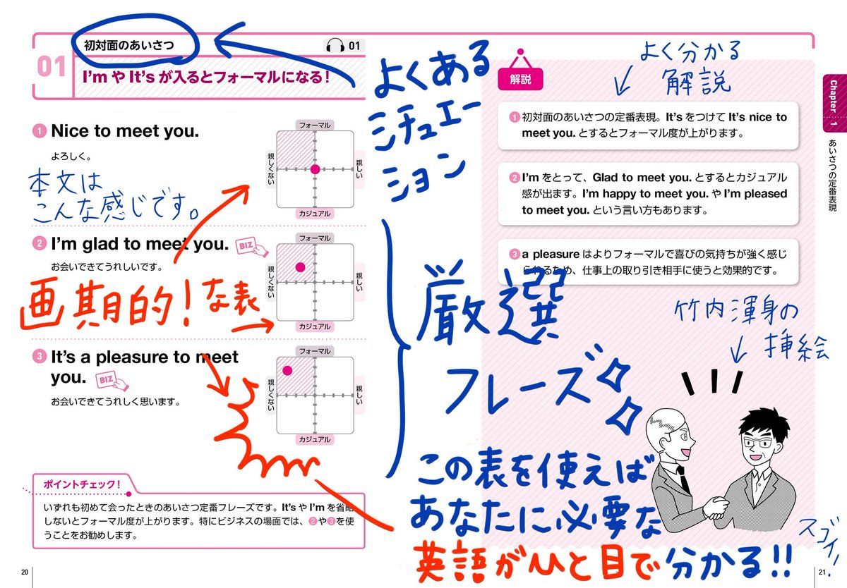 【英会話本でました❗】

高橋基治先生著『英語の使い方がひと目でわかる本』が発売になりました!

竹内は挿絵、ちょこっと漫画、打ち合わせの際のガヤなどを担当しました。

英語を勉強中の方なら買って損はない!一冊になったので、ぜひ手に取ってみてください?❤

https://t.co/4DhwqeMWZ8 