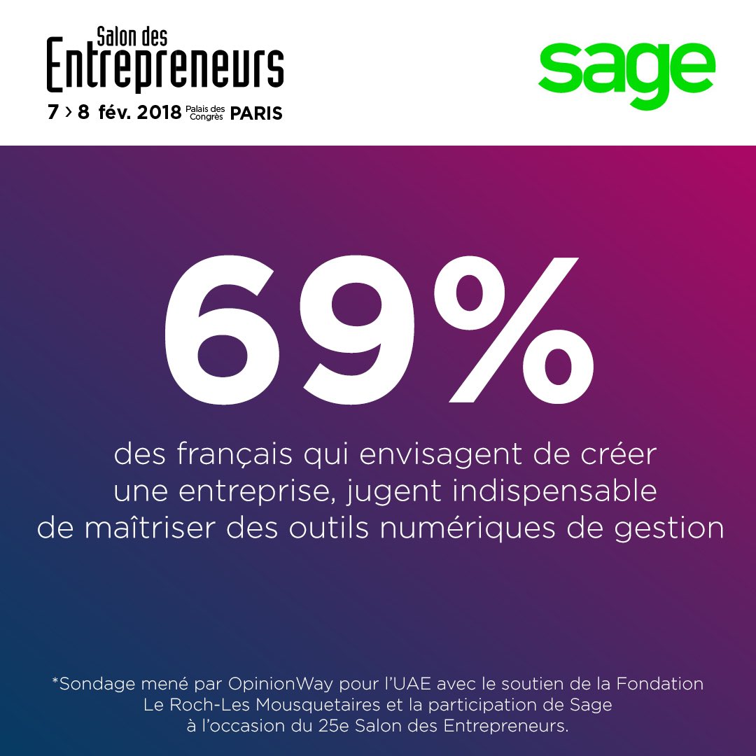 69% des Français qui envisagent de créer une entreprise, jugent indispensable  de maîtriser des outils Numérique de gestion 
#SDE2018