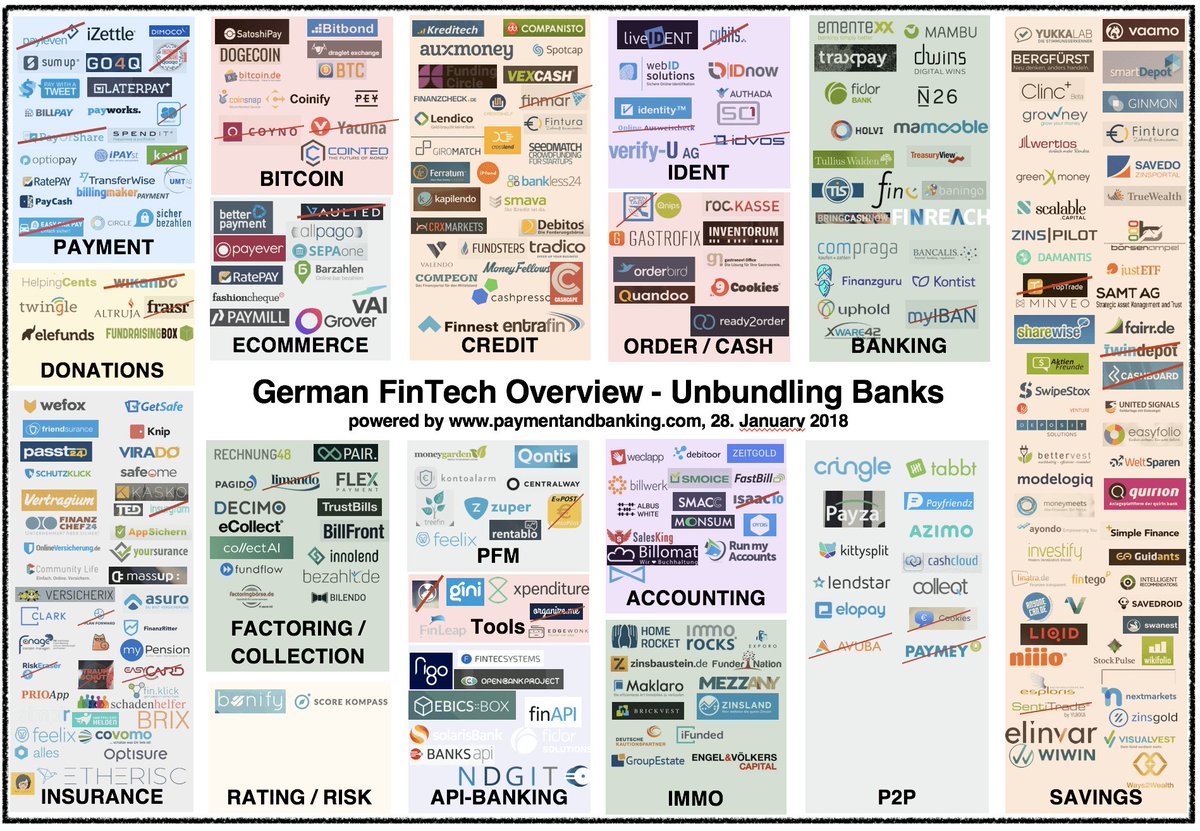 fintechcube's tweet photo. Übersicht der #FinTechs in #Deutschland!🤩
#infographic @TeamFintura @bezahlt_ger @cringlenet @lendstar @finanzguru_de @smava @kontoalarm @SatoshiPay @AppSichern @iZettle @weclapp_com @Holvi @Fairrde @easyfolio @Zinspilot @n26 @TeamVaamo @paymentbanking https://t.co/TyZKv4kIgt