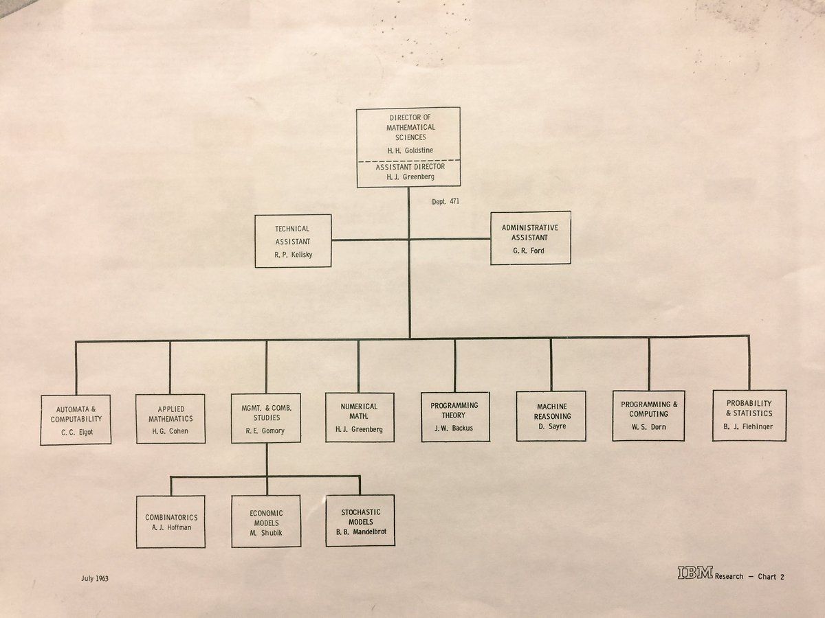 Ibm Org Chart 2018