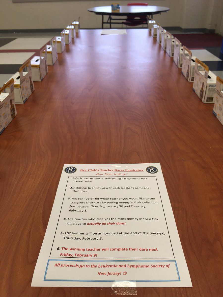 MrKaplansKlass's tweet photo. Key Club’s Teacher Dares fundraiser is all set up! 22 teachers picked a dare. Students will donate change to “vote” for their favorite dare. Whoever collects the most money “wins” and does their dare next Friday! Best part: all proceeds go to the Leukemia and Lymphoma Society! https://t.co/noxklbA69g