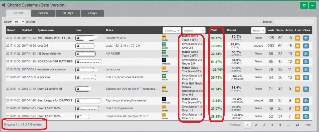 BetPractice's tweet image. Betpractice Back-Testing Community

More than 240 shared systems are available. Create easily your own systems portfolio that fits your style and follow as many systems as you like.

You are the community! Join and be it!

betpractice.com