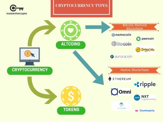 What type of industry is cryptocurrency mining