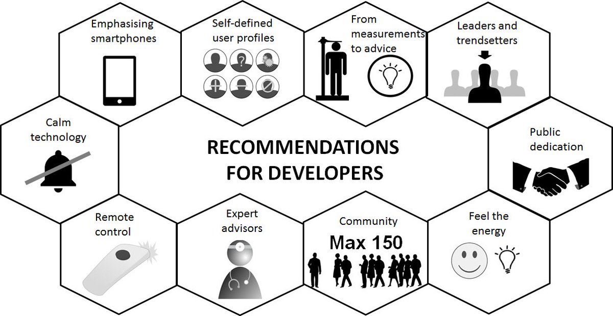 ProceedingsMDPI's tweet photo. People-Centred Approach for ICT Tools Supporting Energy Efficient and Healthy Behaviour in Buildings. View more details at: https://t.co/HVBd7Huaa6
#SP2017 #mdpiproceedings https://t.co/bXpFhdK0h5