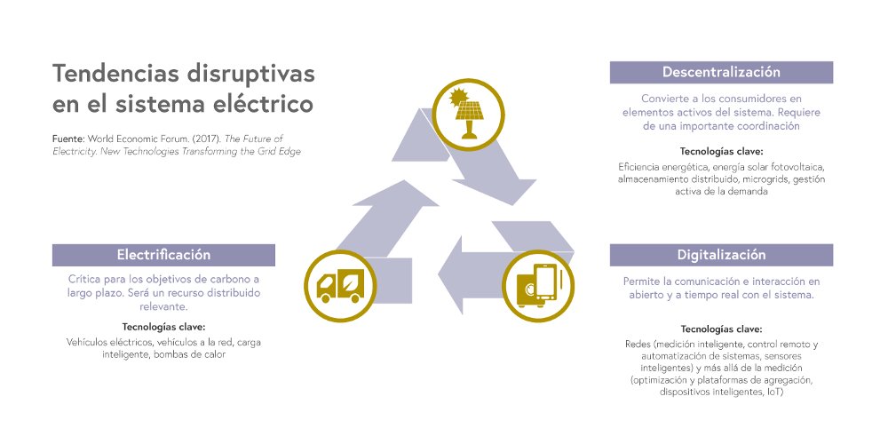 adigital_org's tweet photo. Decía Antoine-Laurent Lavoisier que la energía ni se crea ni se destruye, solo se transforma. Y en esa estamos... https://t.co/BkDdgKNVdY #EnergyTechSpain #SectorEléctrico #Digitalización #Electrificación https://t.co/4KvoqPuAJx