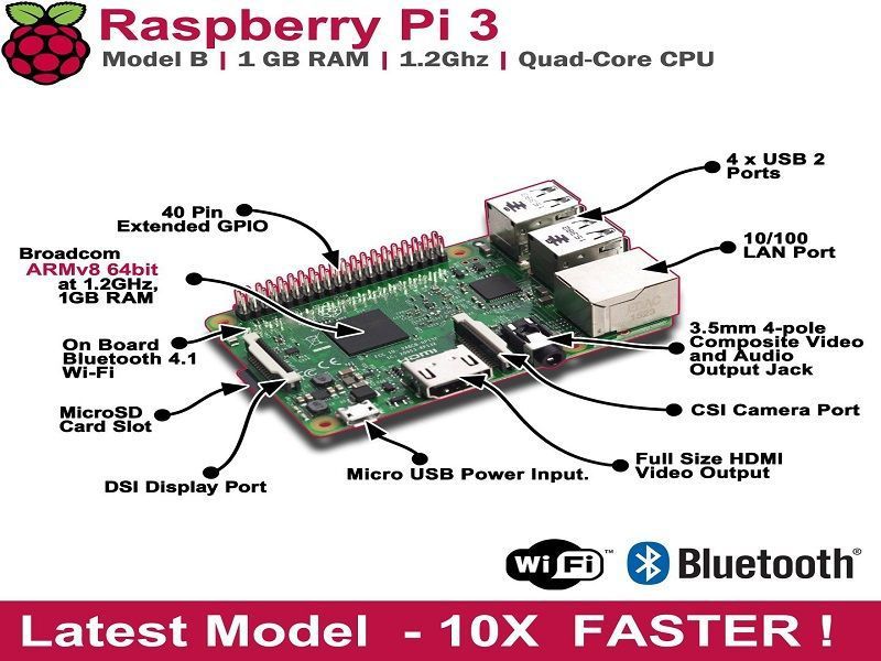 blackMOREOps's tweet image. Install #KaliLinux on #RaspberryPi3b
#rpi3b blackmoreops.com/2018/01/30/ins…