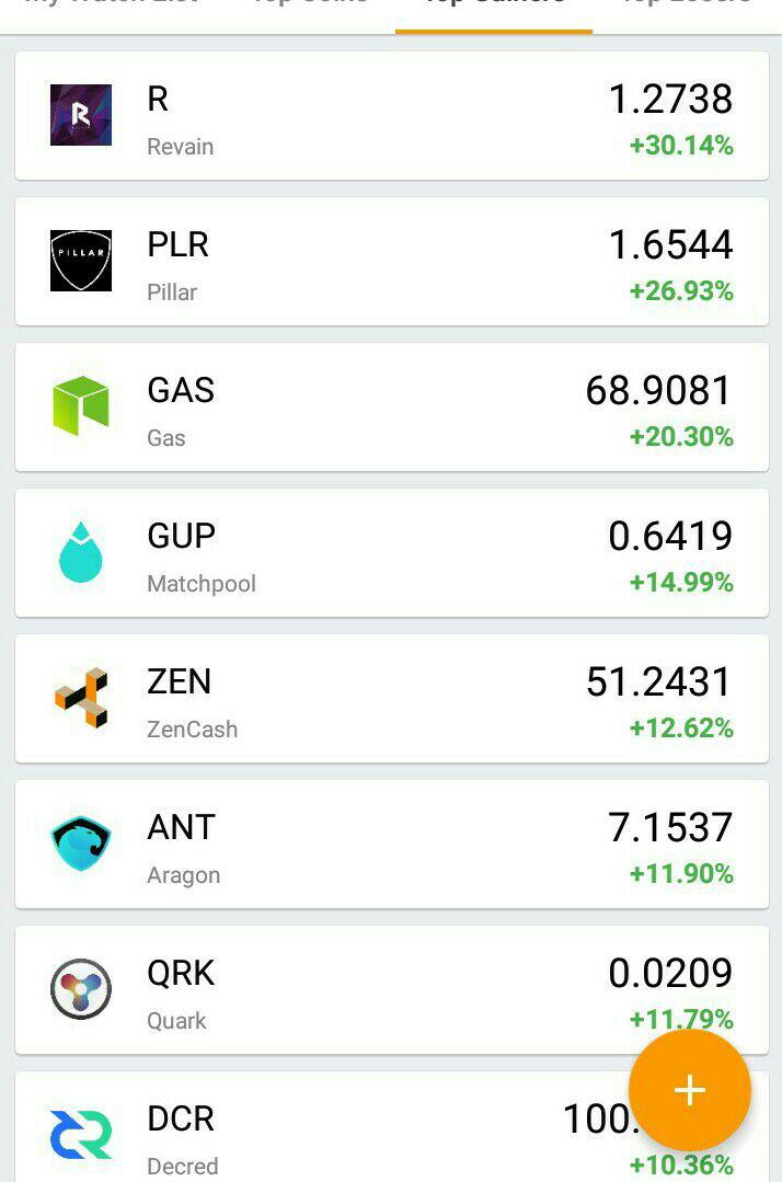 coinhitex's tweet photo. Top gainers of the day..
#Cryptocurrencies #cryptocurrencynews #CryptocurrencyExchange #CryptoMarkets #cryptotrading #Bitcoin #dogecoin # xrp #Mooncoin #nka #cmt #lun #esp #gas #r #vox #ICN #amazingcrypto #Cryptocoin #cryptoalltimehit https://t.co/L3qodErzWD