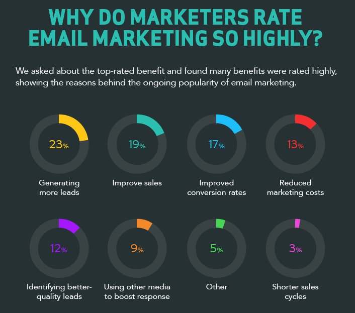TechsUbiquity's tweet photo. Why You Need a Professional E-mail?
To Know more Visit - https://t.co/x5w4L6mePE
#EmailHostingServiceInNagpur
#EmailHostingServiceInIndia https://t.co/Y38eq8vs4S