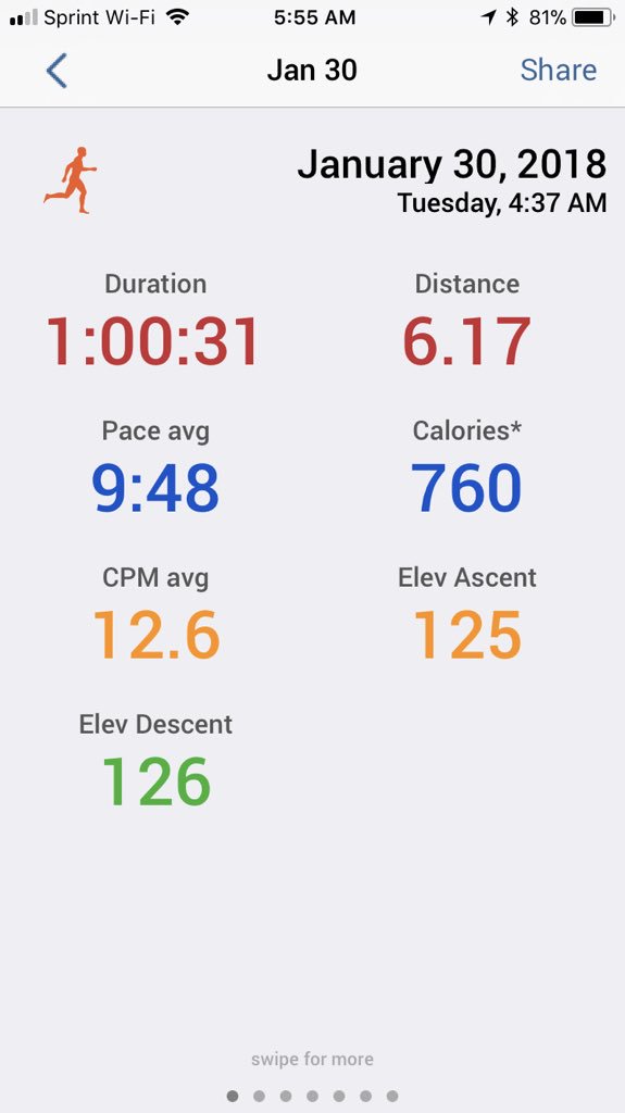 CoachWolterUWF's tweet photo. 39 degrees, hills and crazy head winds😩. I am forever amazed at what I can do when I’m chasing @LashTeagirl62 #6Before6 #DoubleBridgeTraining #WhenTheBodySaysNo #MyTribe https://t.co/mk0zhKVq26