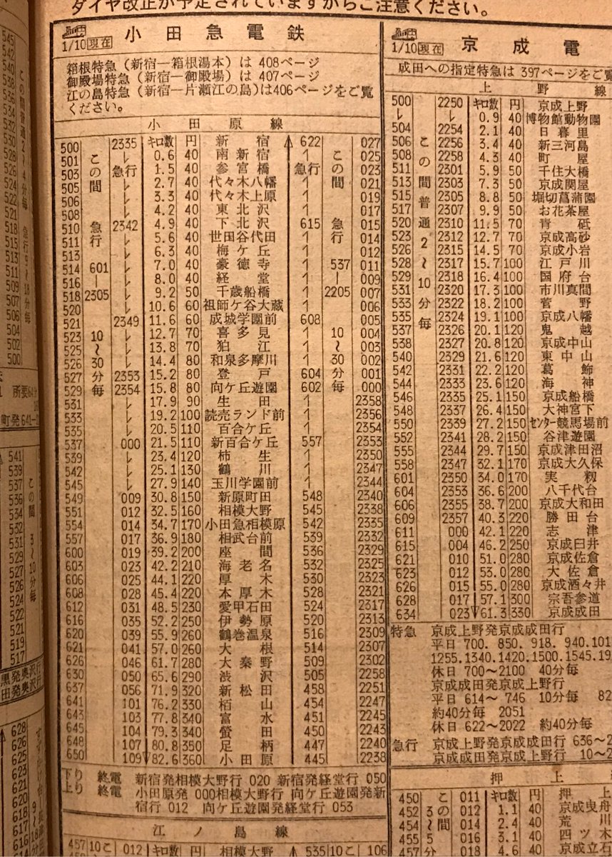 アルベース 1975年3月号の時刻表から 全駅掲載となった小田急線 京王の相模原線のほうは多摩センターまで開業した