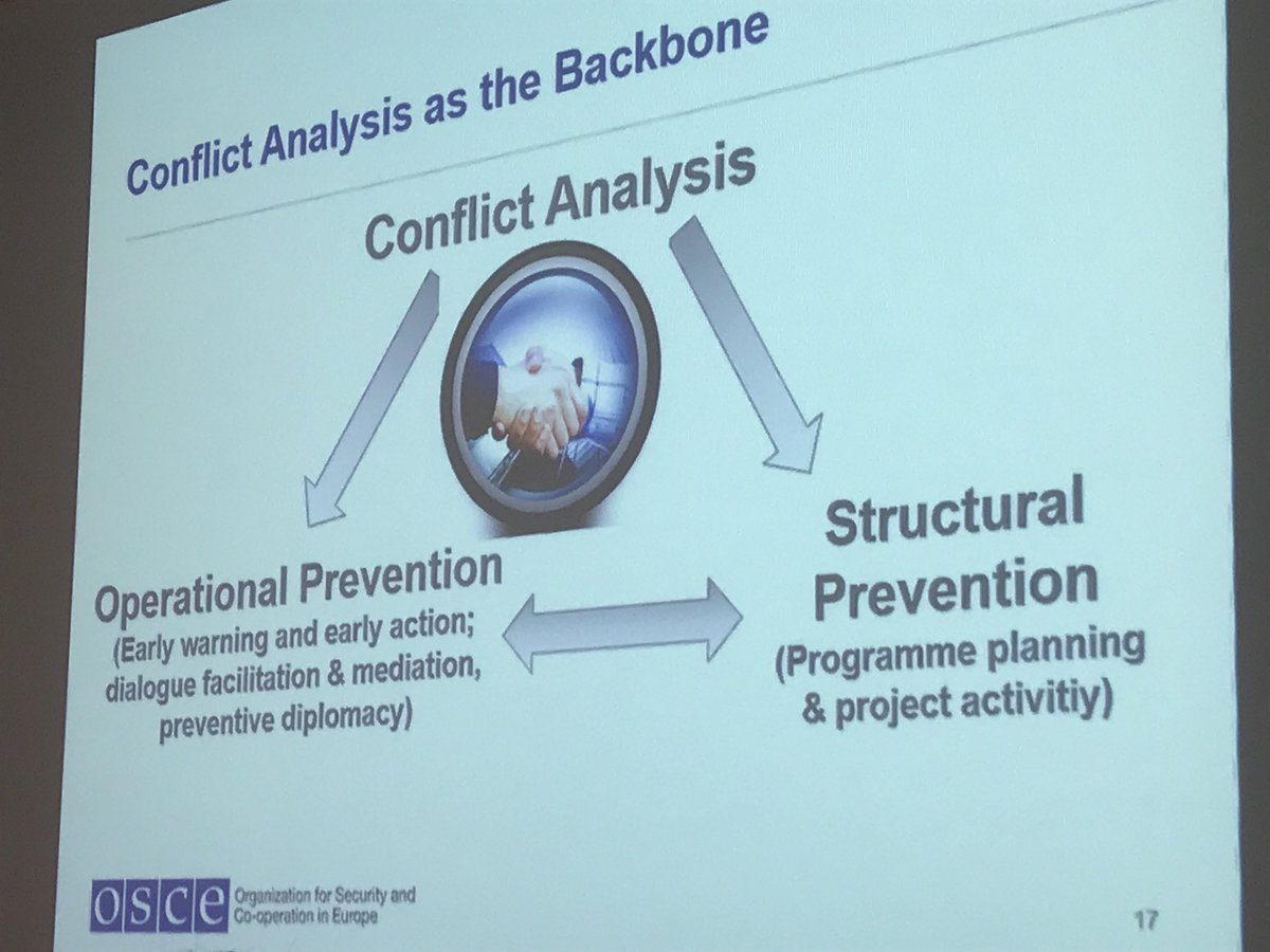 The <a href="/OSCE/">OSCE</a> conflict prevention and early warning toolbox presented to our workshop on prevention of extremism and radicalization in Montenegro. The OSCE is an invaluable instrument at the disposal of states and institutions to monitor extremism trends in societies