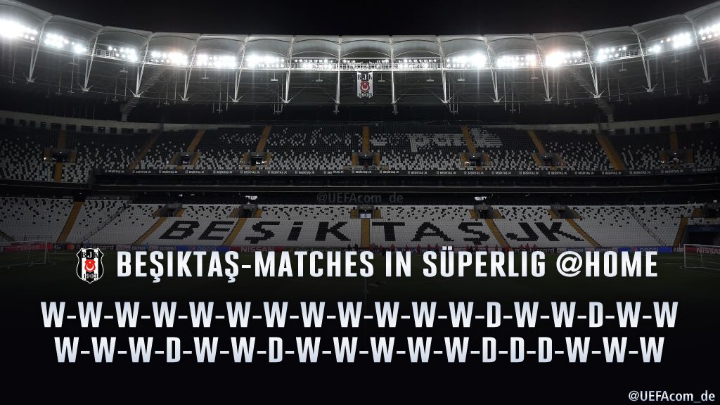 UEFAcom_de's tweet photo. 😮💪🔥

@Besiktas #SüperLig #Beşiktaş https://t.co/uTLp4BdexA