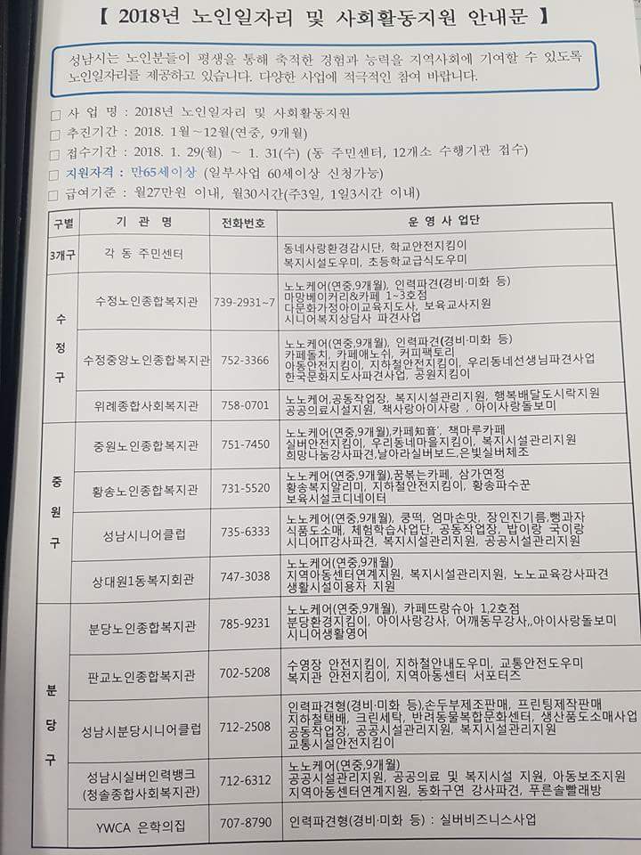 성남시 2018년 노인일자리 및 사회활동지원사업 수행기관 13개소에서 참여자 모집 합니다 자세한 내용은 안내문을 참고하세요
^^ #성남시 #노인복지과